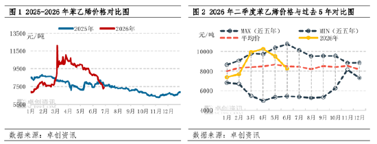 【季度展望·苯乙烯】二季度高位回落，三季度或先涨后跌