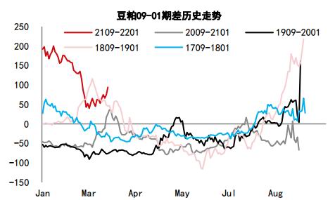 中信期货:蛋白粕:需求增速放缓 供应主导下料先抑后扬