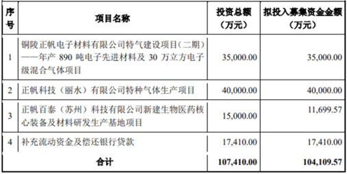 相关来源:正帆科技公告