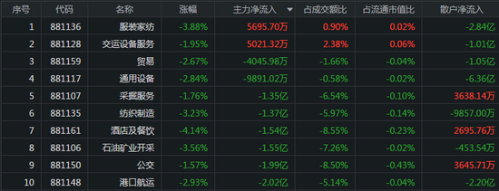 7月24日复盘：下周有望先抑后扬 百亿资金撤离券商股