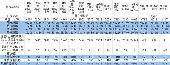国信期货:螺纹钢:减产信仰破灭 短期大幅震荡