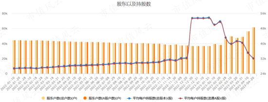 在天马股份的花园里面挖呀挖呀挖!非法占用33亿,血亏36亿:改名换面永不退市,只因对韭菜爱得深沉!