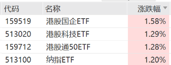 ETF日报：中证全指通信设备指数当前市盈率为24.78x，具有一定安全边际，投资者可持续关注通信ETF