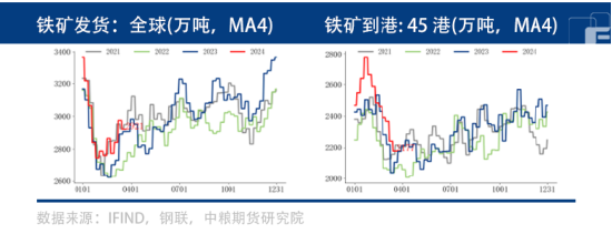 铁矿石供需双强，能否于旺季华丽翻身？