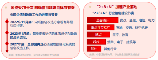 什么是关键软件？美国为何对此出口管制？科技当自立！信创ETF基金一度涨超3%，大数据产业ETF逆市活跃