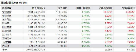 长期增长潜力巨大!创业板50ETF(159949)重获资金青睐 近5个交易日净流入超4800万