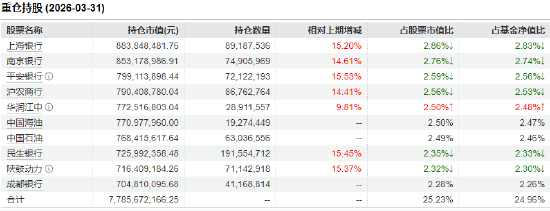 央行加码逆回购释放流动性！红利低波ETF华泰柏瑞（512890）半日成交近7亿！机构：以红利为安全垫