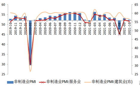 数据来源：WIND，交行金研中心