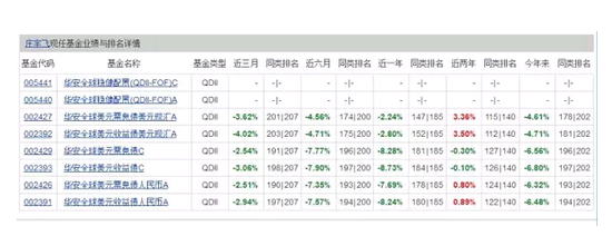华安基金QDII遇冷:业绩下滑 新产品被迫延长募