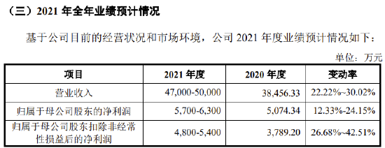 又一家科创板IPO终止注册，证监会现场检查威力大！