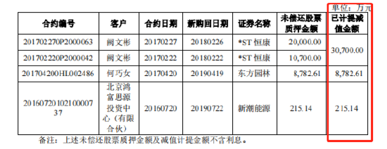华龙证券699页回复审核问询 蓝山科技案未了 多家“问题”公司现股东名单