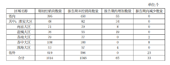今世缘董事长顾祥悦的难题：高端产品不被认可、难以走向全国市场