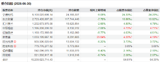创业板50ETF(159949)早盘放量涨超2.6%!成交额突破20亿领涨创业板 第2张 创业板50ETF(159949)早盘放量涨超2.6%!成交额突破20亿领涨创业板 第2张