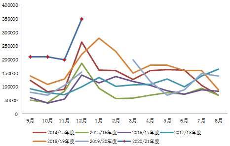 银河期货：棉价涨至高位 谨慎下跌风险