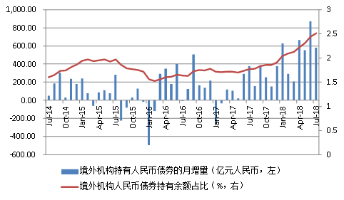 数据来源:CEIC