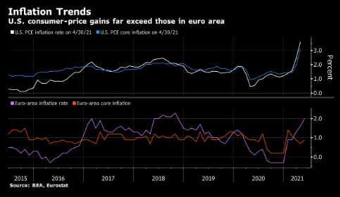gdp增长与通货膨胀率之间正比_罗马尼亚11月份通货膨胀率降至近一年的低点 中国文财网(2)