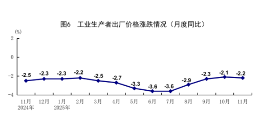 国家统计局:11月份国民经济延续稳中有进发展态势