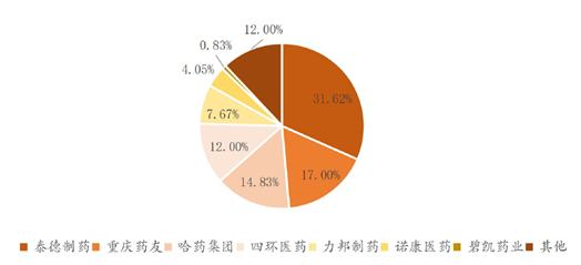 资料来源:南方医药经济研究所HDM 系统数据、药渡、广证恒生