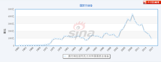 图片来源：新浪外汇