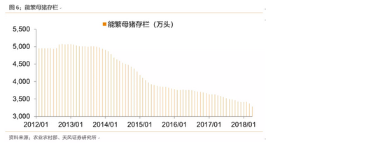 天风证券:如何看待生猪养殖板块?底部布局