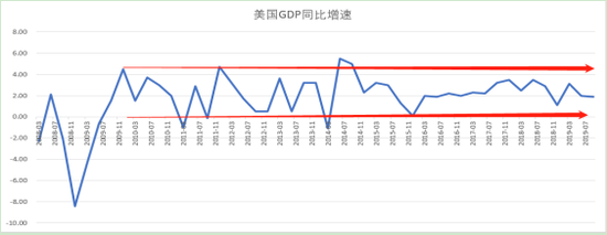 「海南七星论坛」美国再次面临国债收益率倒挂“魔咒”