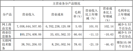 来源:2019年年报