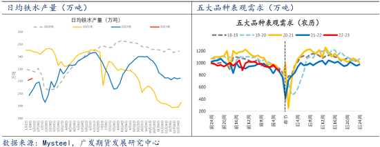 广发期货异动点评:发改委再出手 铁矿石跌幅一度超过4%