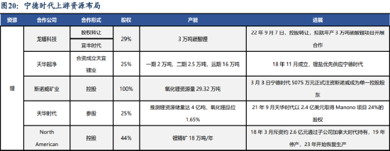 日进超9亿元,宁德时代凭什么?