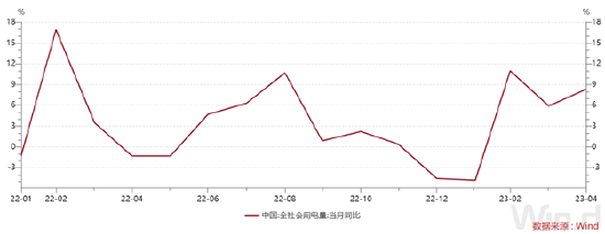ETF日报：煤价下行，火电业务盈利修复，夏季用电高峰来临，可以关注绿电ETF的投资机会