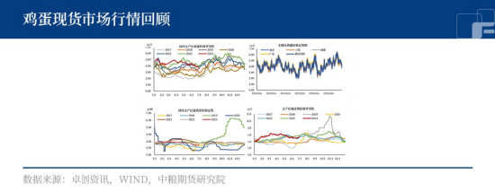 鸡蛋：产能恢复预期强，冲高就在夏秋之交？