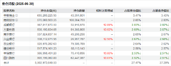 震荡市防御性更强!红利低波ETF(512890)近20个交易日资吸金超33亿