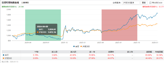 嘉实基金何如离任：指数投资“老舵手”因年龄原因卸任，嘉实沪深300ETF等6只产品平稳交接