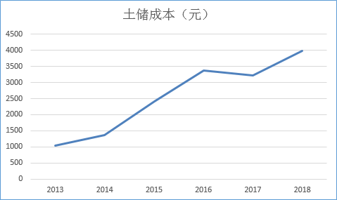 (数据来源:公司公告、财务报表)