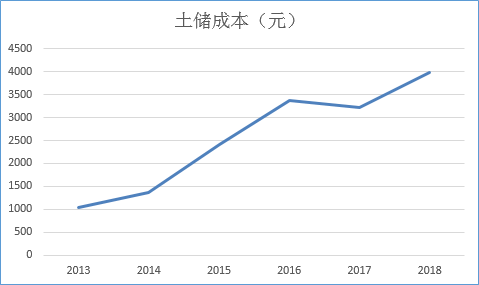 （数据来源：公司公告、财务报表）