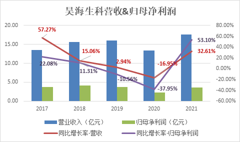 (资料来源:新浪财经上市公司研究院)
