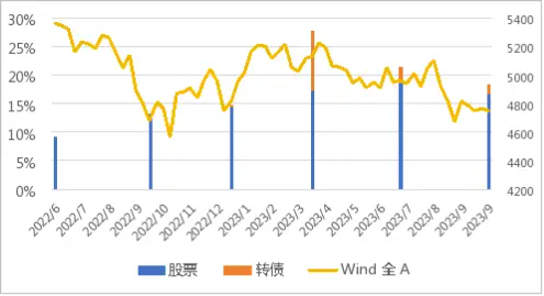 复盘了今年的投资后，是时候关注“固收+”了！