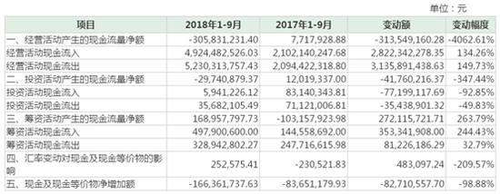 来源：公司公告