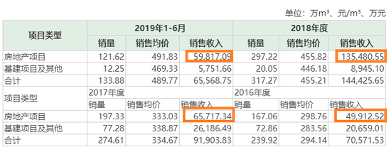 来源：四方新材招股书 