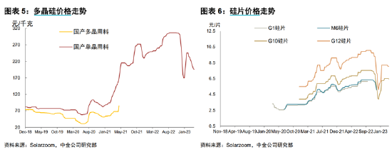 ETF日报：芯片库存或已见底，有望受益于国产替代下长短周期共振，关注通信ETF、芯片ETF