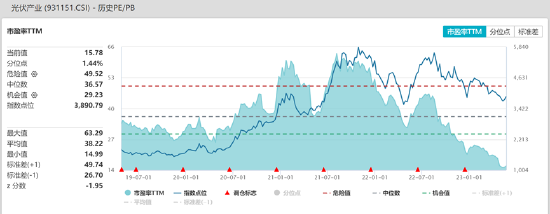 ETF日报：芯片库存或已见底，有望受益于国产替代下长短周期共振，关注通信ETF、芯片ETF