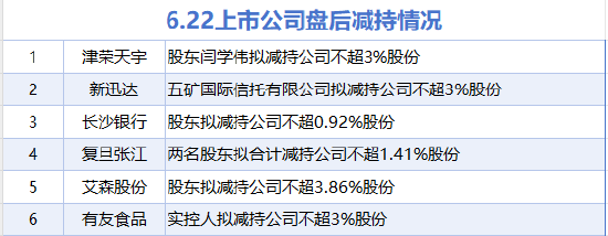 6月22日增减持汇总:暂无增持 新迅达等6股减持(表) 第1张 6月22日增减持汇总:暂无增持 新迅达等6股减持(表) 第1张