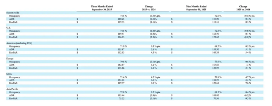 给错房卡? 赤身大汉夜闯客房吓坏夫妻,希尔顿酒店回应:会赔偿