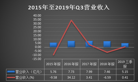  德创环保业绩预告大跌 占总股本近7成限售股即将解禁