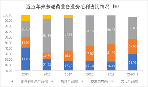 数据来源:iFinD、新浪财经整理绘制