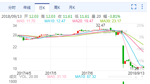 亿童文教股价图
