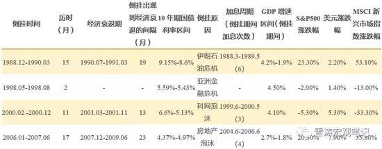 2006年美国gdp_[前瞻]：欧洲央行利率决议+美国第二季度实际GDP重磅来袭黄金价格...