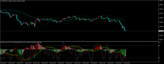 奇牛国际:经济下行压力大中国8月工业增加值逊