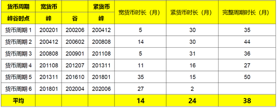 资料来源：WIND，北信瑞丰基金