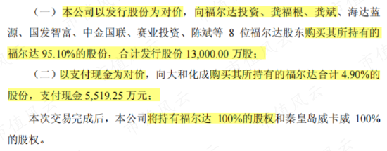 两度换手，三批老板豪赚20亿，福尔达：资深“摇钱树”，上市继续摇？