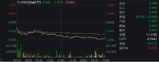 【ETF特约收评】Mate60未发先火,华为产业链